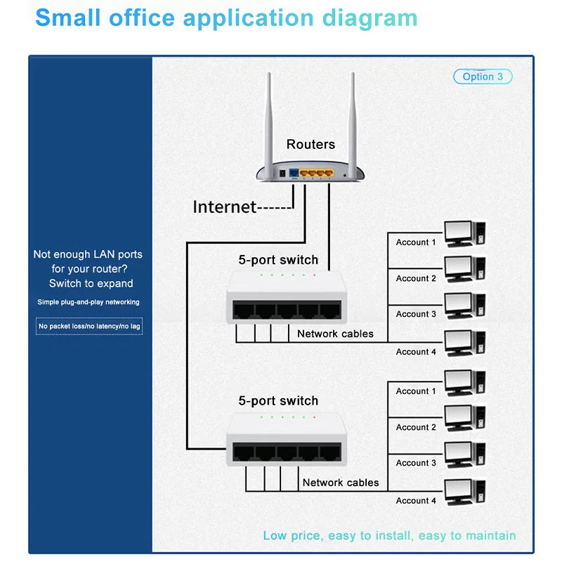 Switch Gigabit Ethernet Ienron – Modelos de 5, 8 e 10 Portas