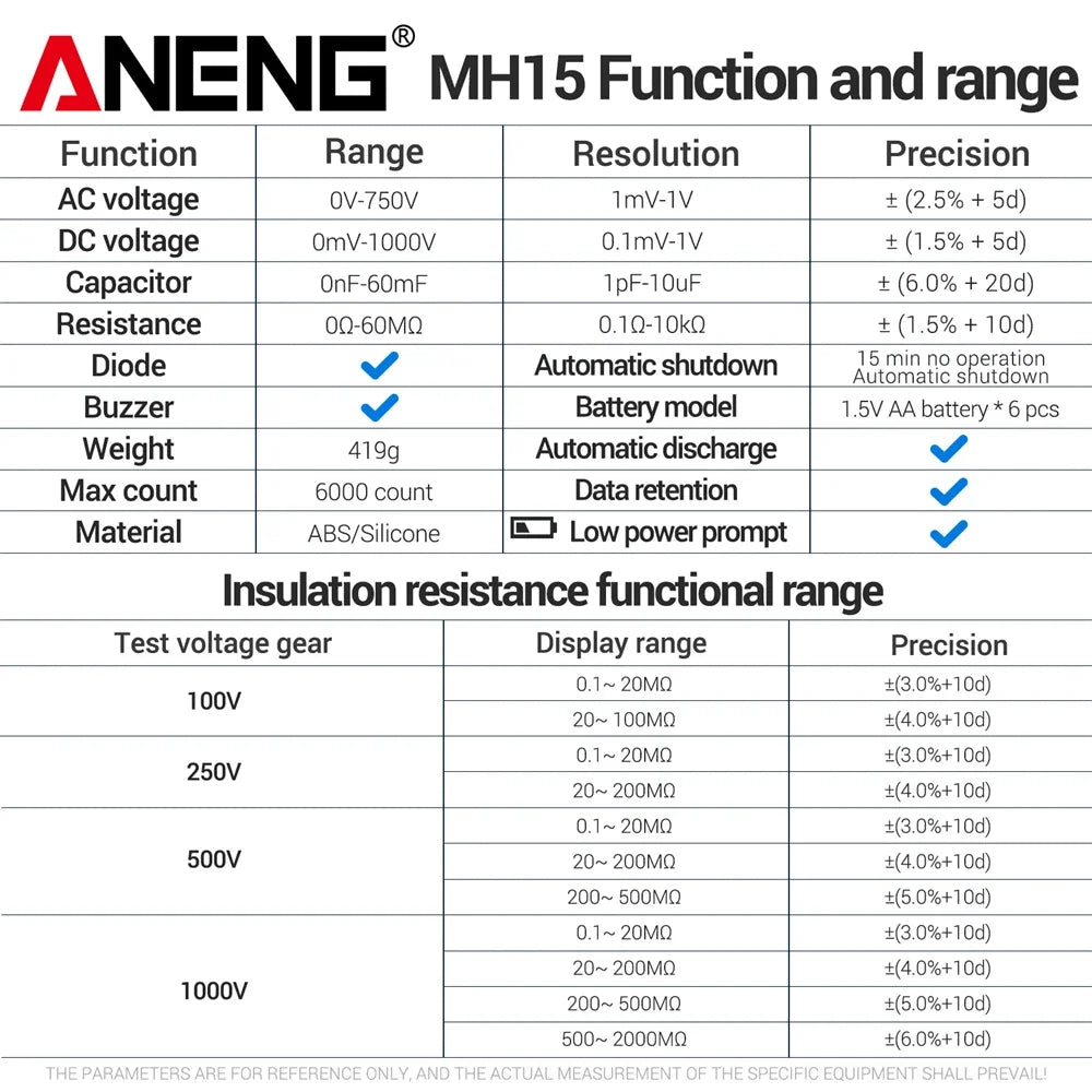 Medidor de Isolamento (Megger) ANENG MH15